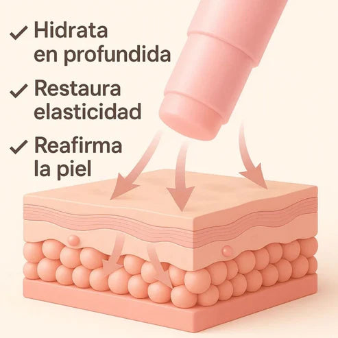 Sistema Rejuvenecedor Neuvire BioLift™